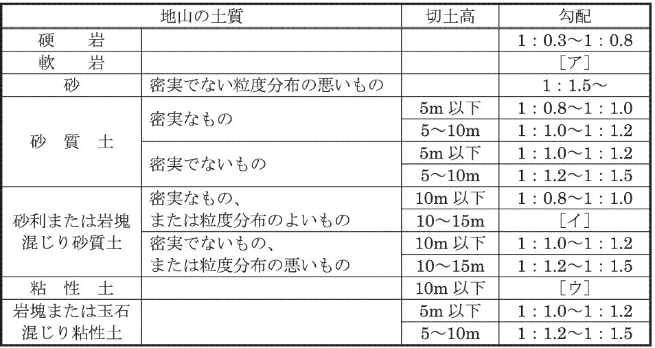 【新品】道路土工　切土工・斜面安定工指針（平成21年度版）平成21年6月