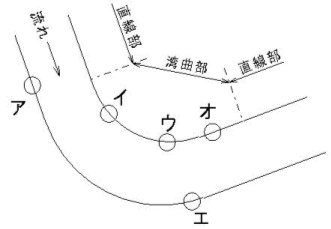 問2-1-16下図